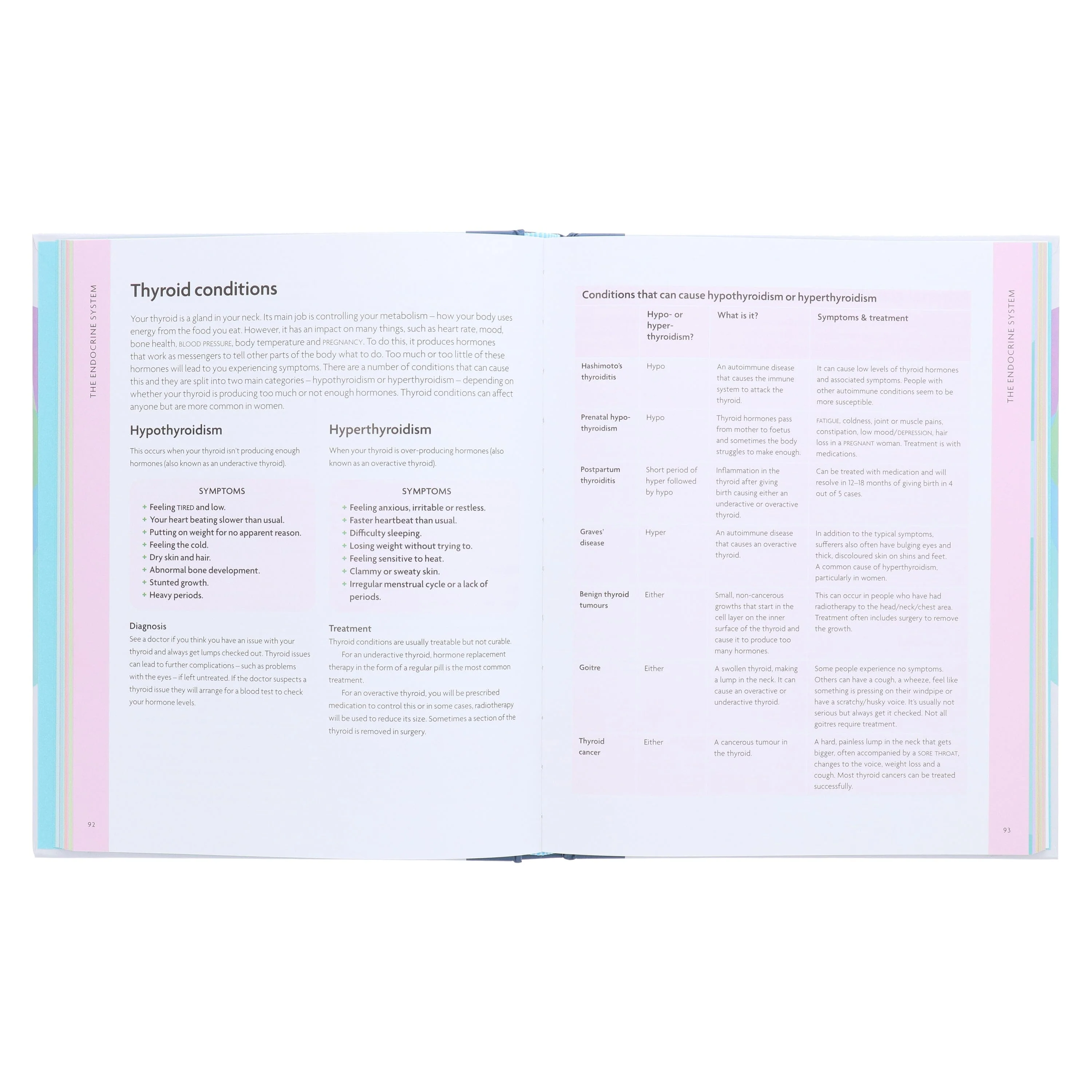 The Complete Guide to Family Health: The One-Stop Healthcare Guide No Home Should Be Without by Dr Nighat Arif - Non Fiction - Hardback - Image 5
